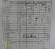 隱藏工程按實結(jié)算單